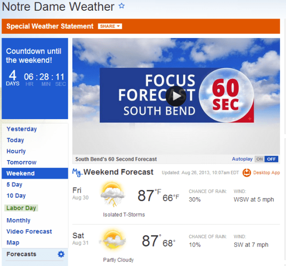 Remarkably, the weather should be hotter on Saturday than all but one of the Temple practices so far.