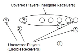 Cody Booth would be eligible if he lined up on the far right as a TE in this formation.