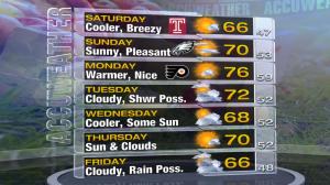 All systems are go for a beautiful day.