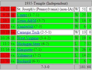 The last 3 times TU tried to get to 7-0. Who knows when the next chance will come?