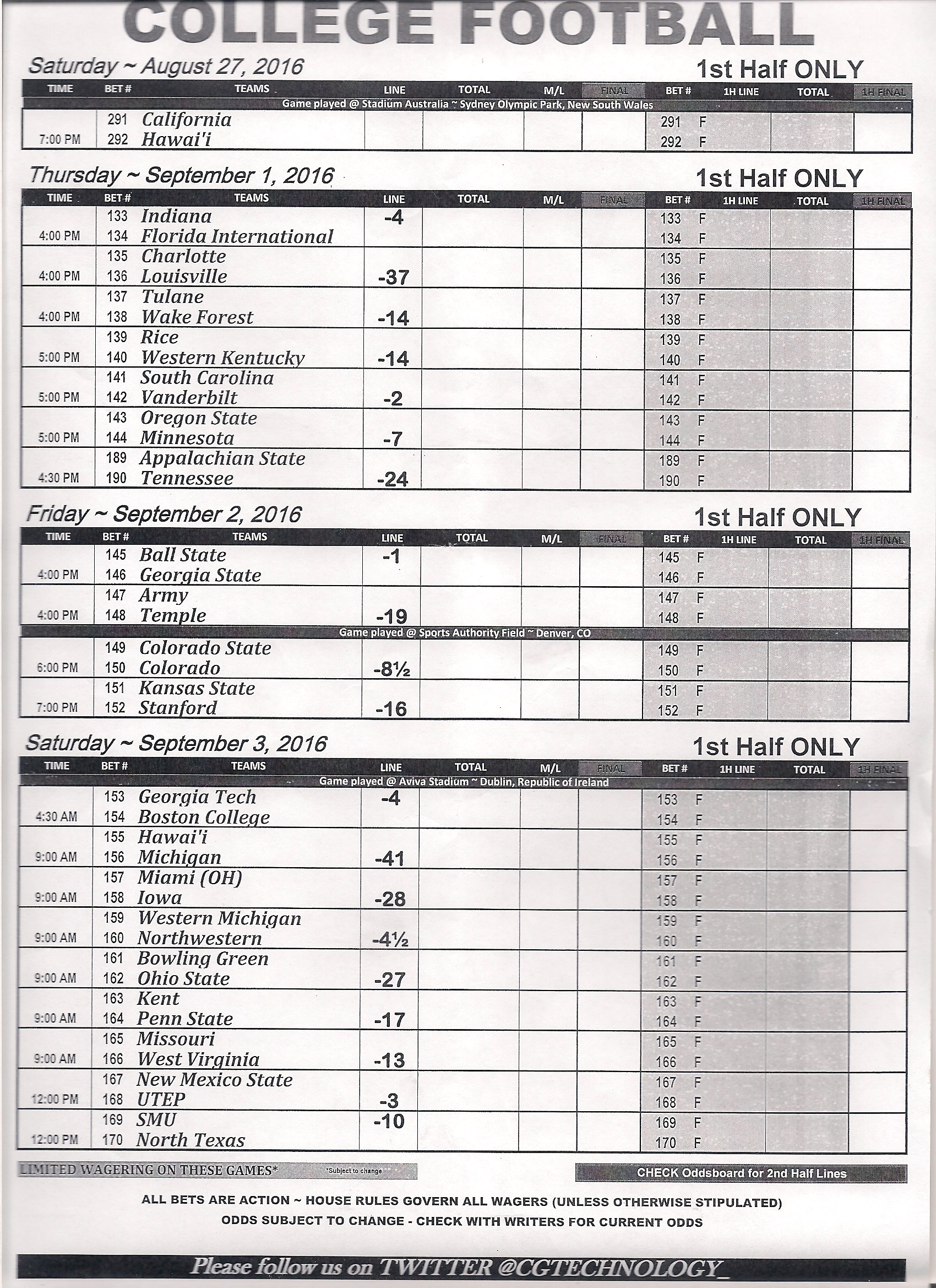 First week has the Owls favored by 19. I would stay away from that.