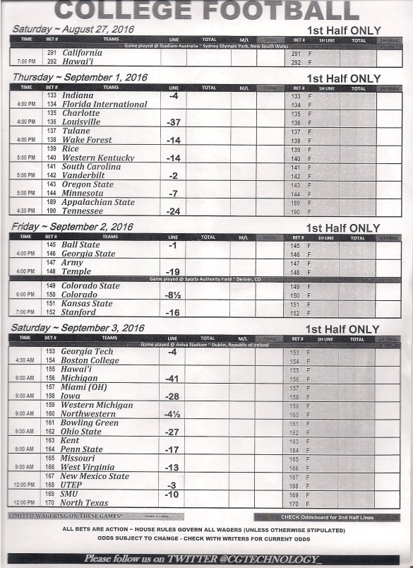 First week has the Owls favored by 19. I would stay away from that.