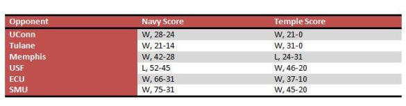 Comparative scores indicate a close game.