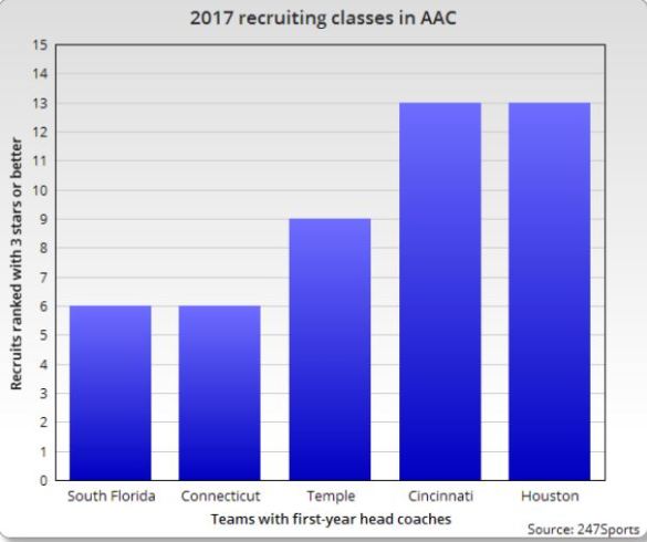 templerecruitingclass