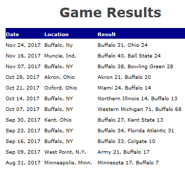 gameresults