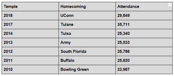 homecomingattendance